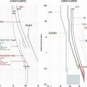 Estudo de seletividade e coordenação